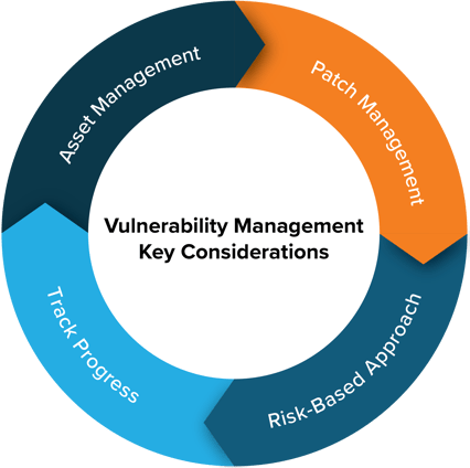 2.27 Vulnerability Management Tyler