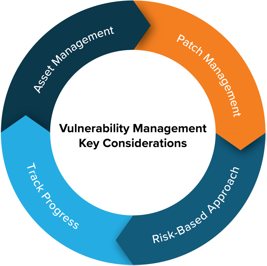 Assessing Vulnerability Management Program Maturity