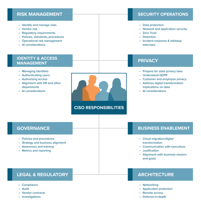 CISO Responsibilities v1-02