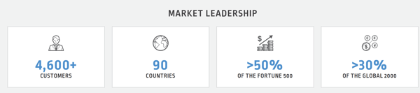 CyberArk Info