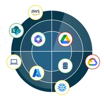 DSPM Graphic