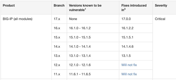 F5 vulnerability