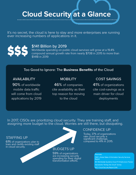 cloud security infographic.png