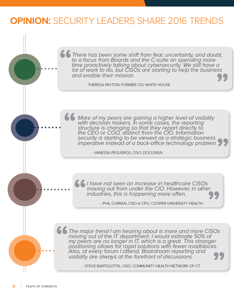 Security Leaders Share Opinions Theresa Payton Phil Curran Steve Bartolotta Vanessa PEgueros.png