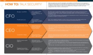 How to Talk Security