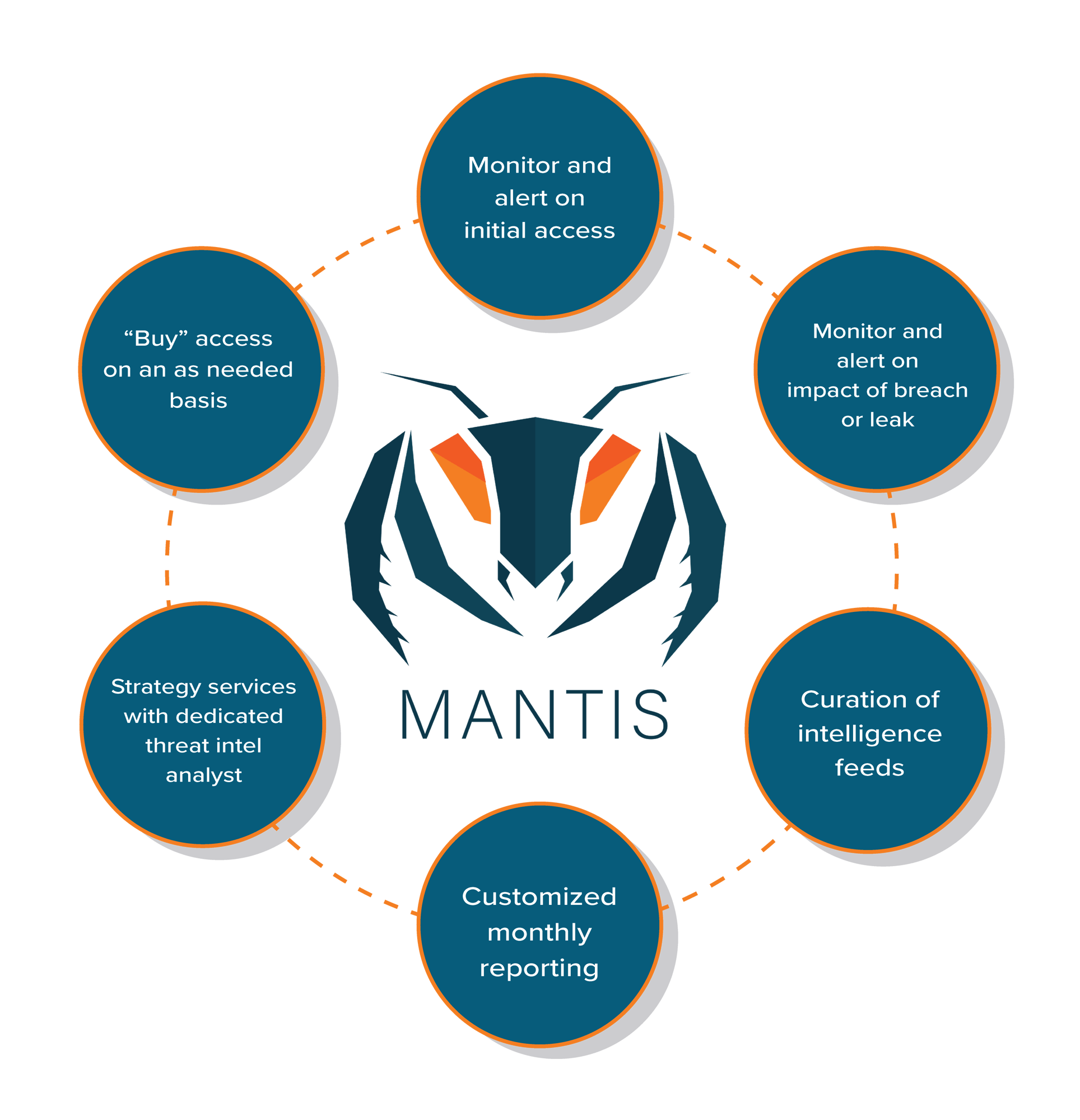 Mantis Blue Logo