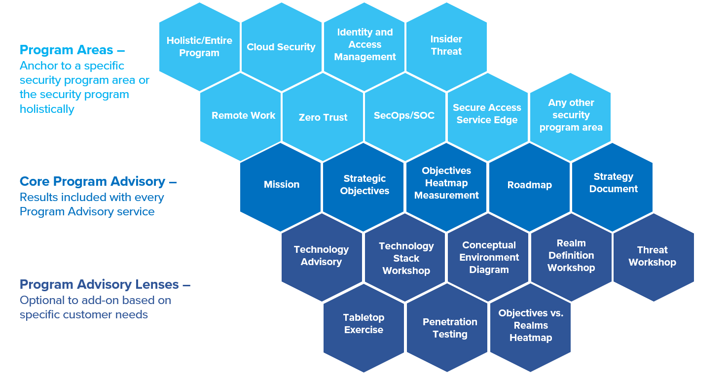 Program Advisory Honeycomb-1