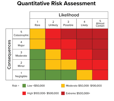 Quantitative Risk Assessment Heatmap