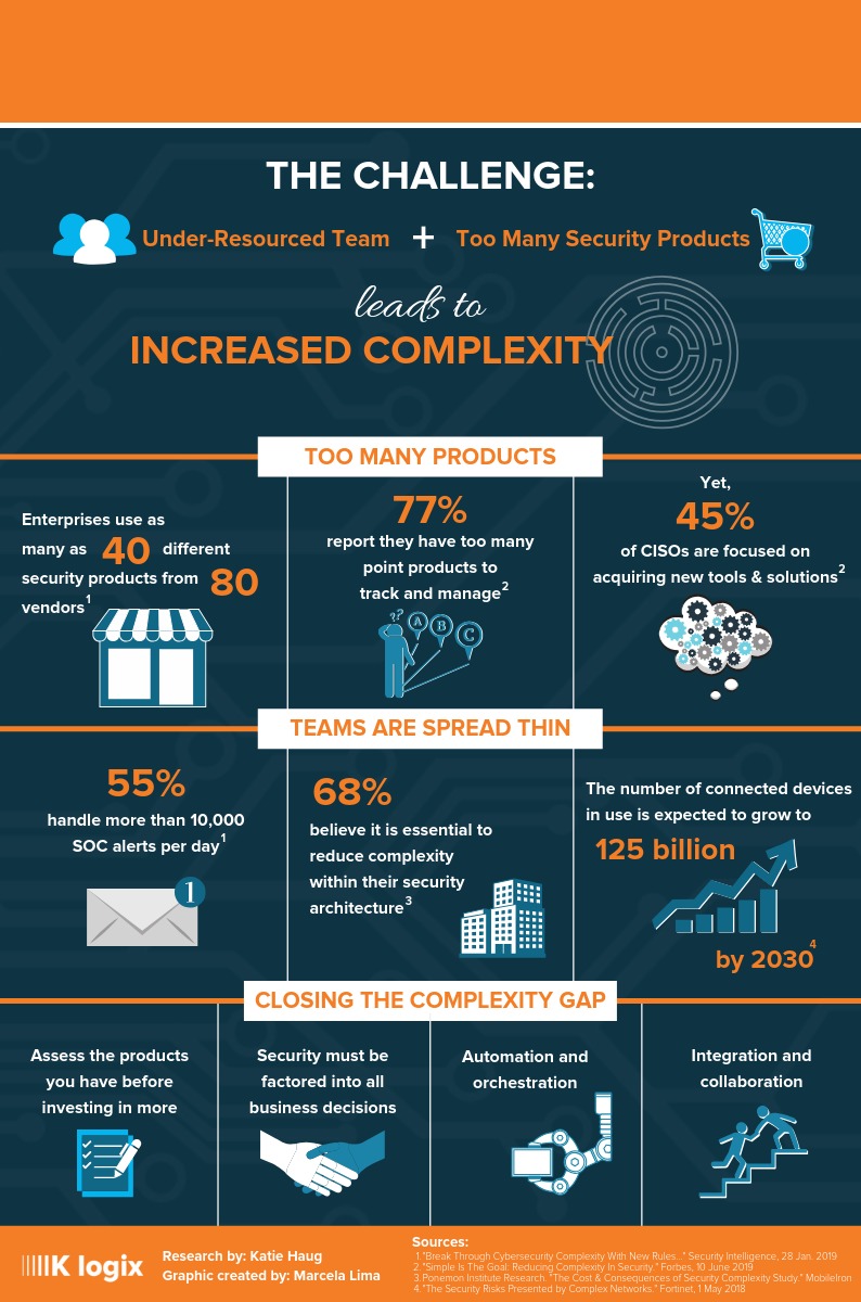 Reducing Complexity Infographic