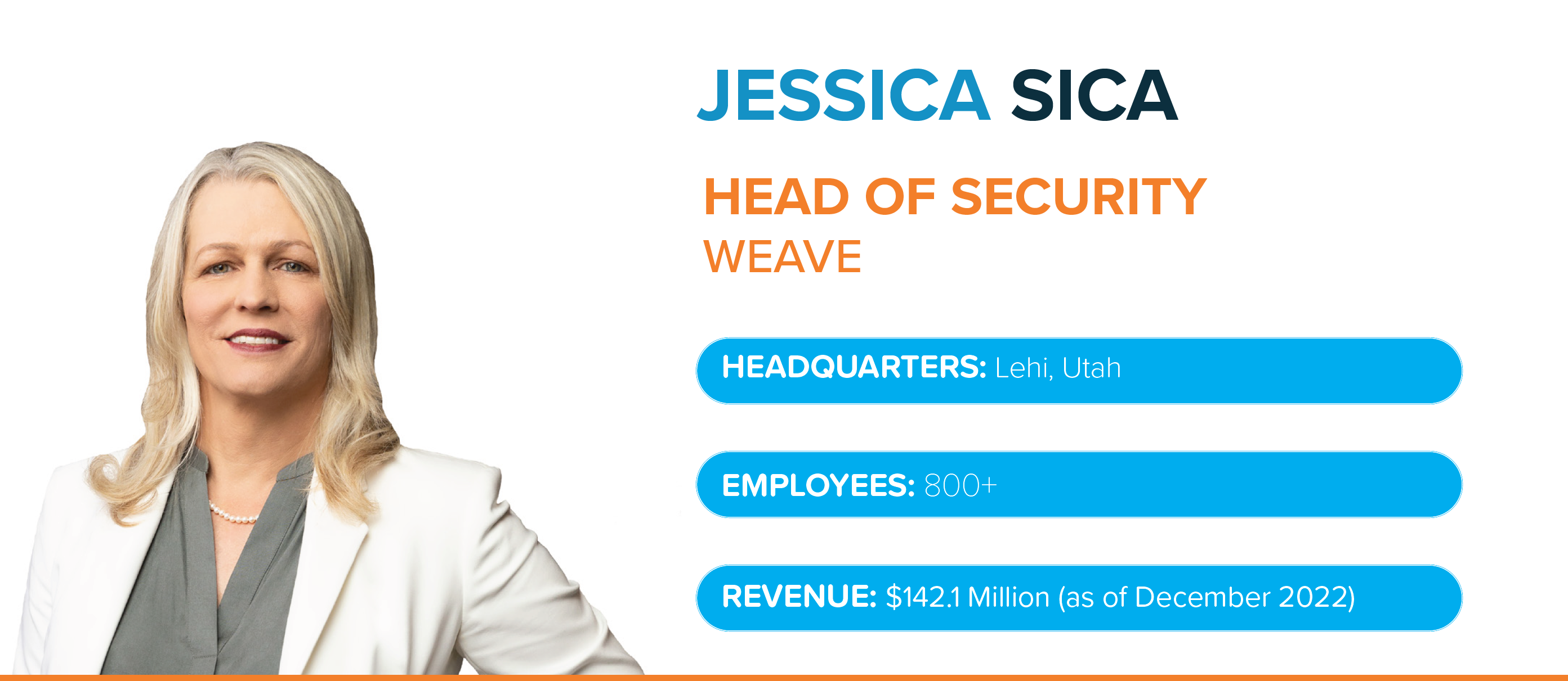 Sica Profile-1