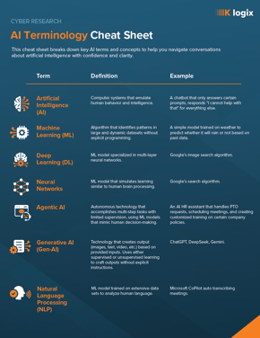 Terminology AI Sheet