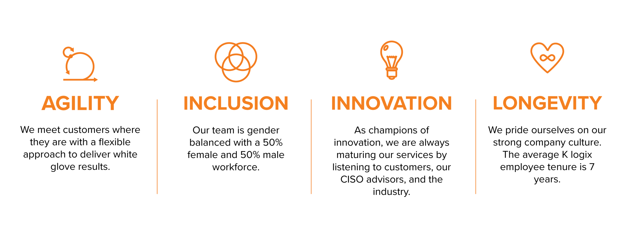 Values3