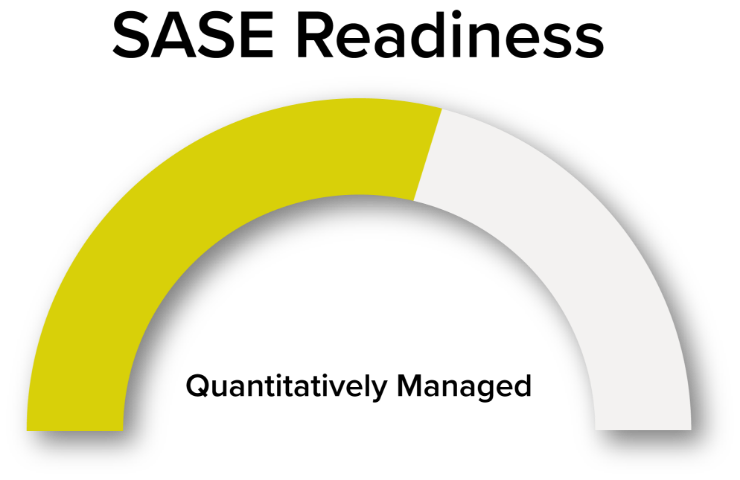 Readiness Meters Quantitatively Managed