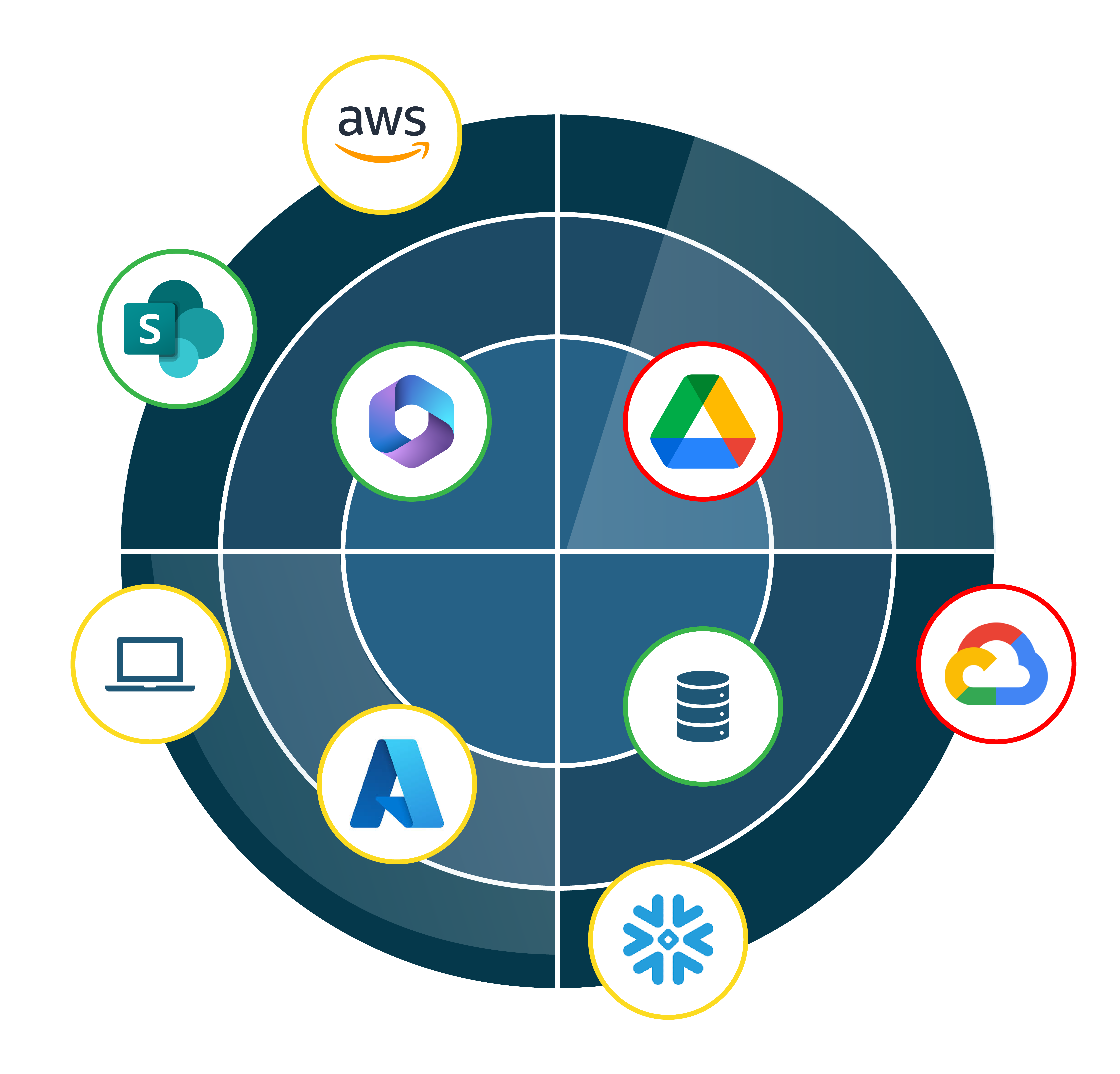 What is DSPM and Why Now?