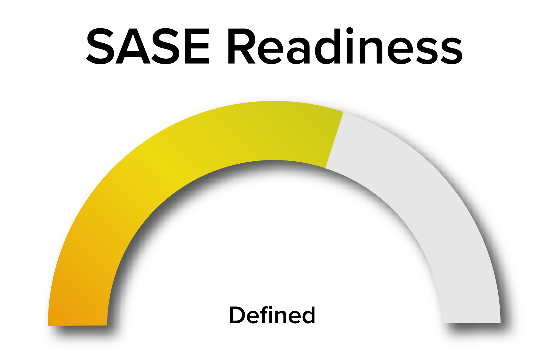 Readiness Meters Defined