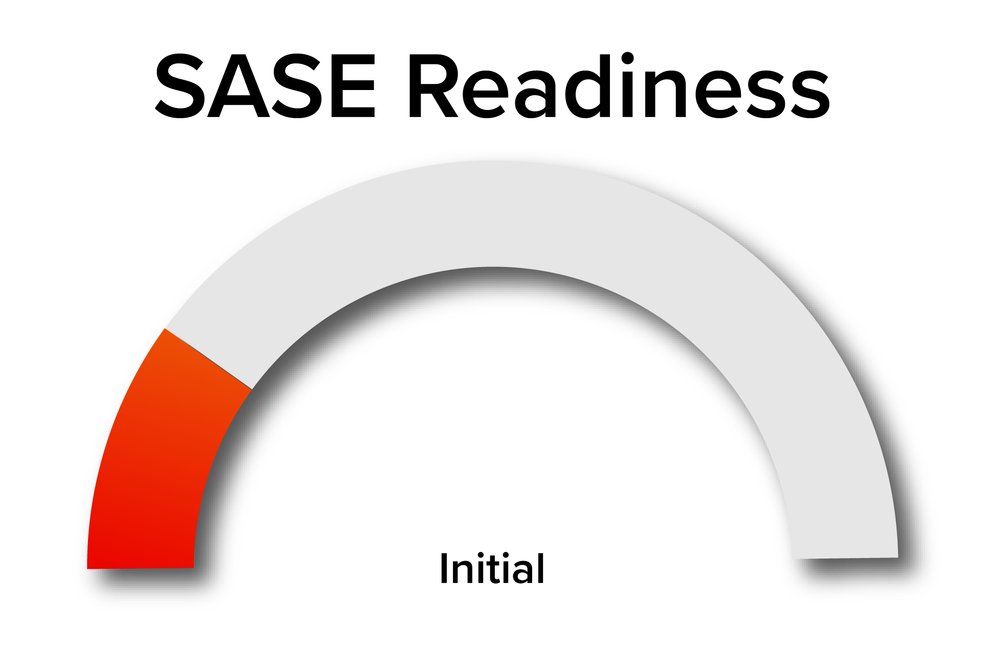 Readiness Meters Initial