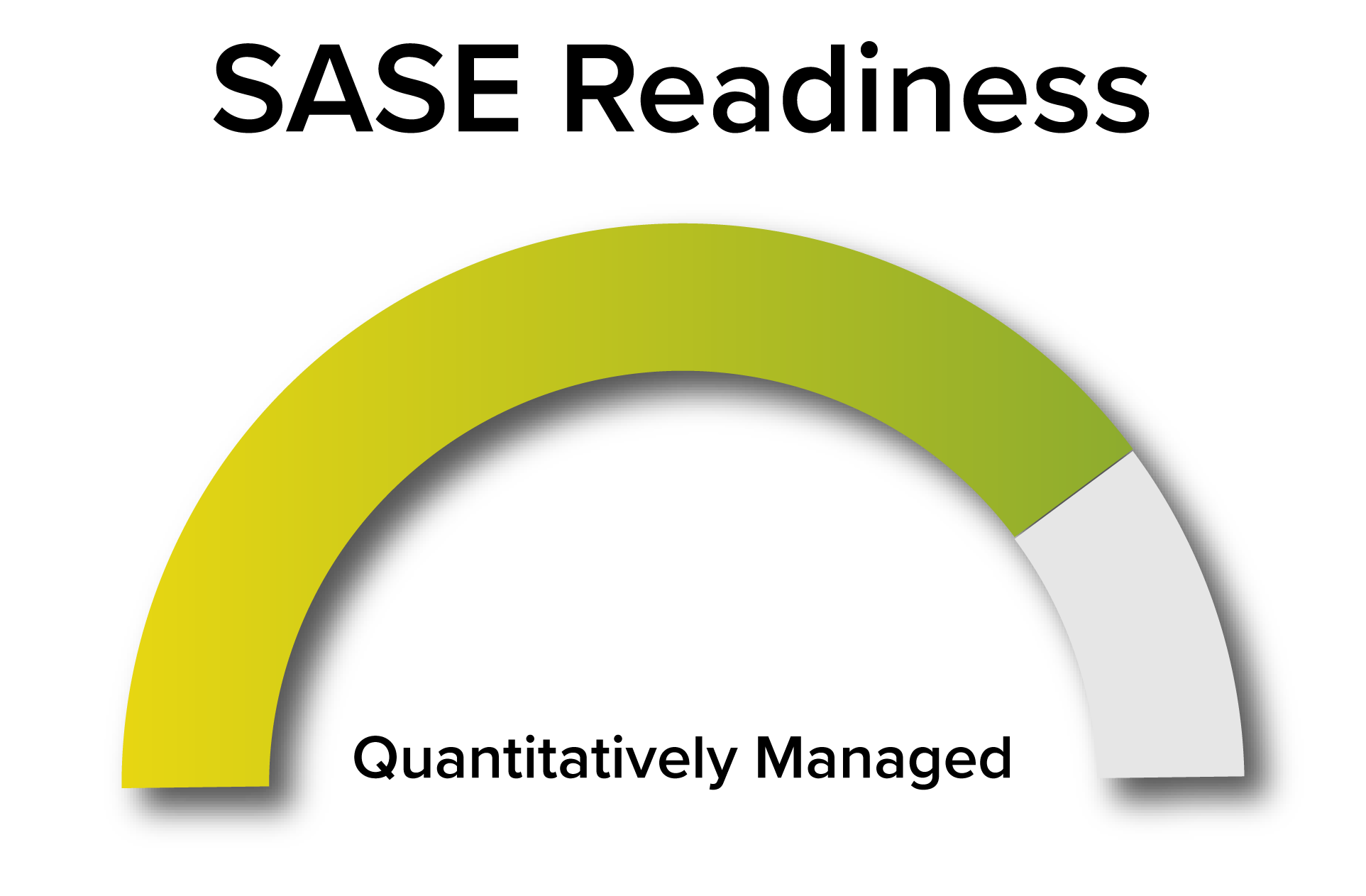 Readiness Meters Optimizing