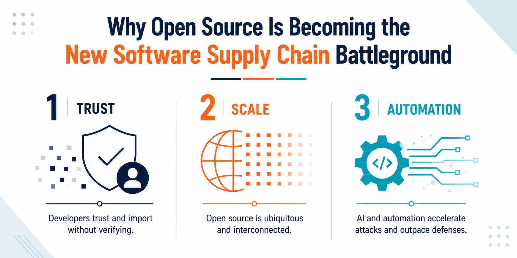 Why Open Source Is Becoming the New Software Supply Chain Battleground