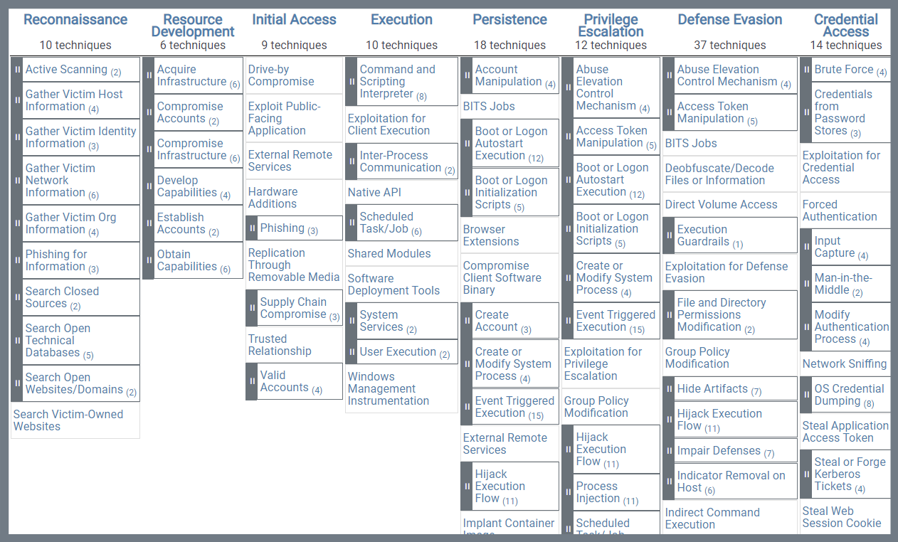 mitre techniques tactics matrix